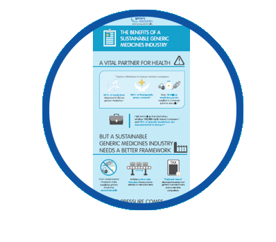 THE BENEFITS OF A SUSTAINABLE GENERIC MEDICINES SECTOR