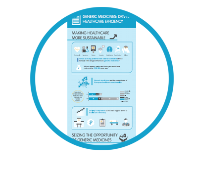 GENERIC MEDICINES: DRIVING HEALTHCARE EFFICIENCY